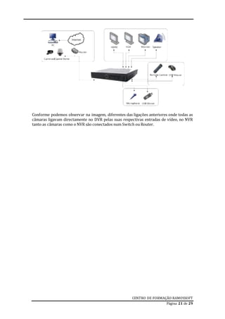 CENTRO DE FORMAÇÃO RAMOSSOFT
Página 21 de 29
Conforme podemos observar na imagem, diferentes das ligações anteriores onde todas as
câmaras ligavam directamente no DVR pelas suas respectivas entradas de vídeo, no NVR
tanto as câmaras como o NVR são conectados num Switch ou Router.
 