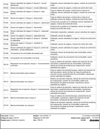 Manual códigos falhas toyota | PDF