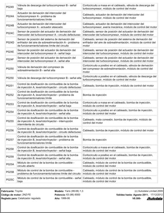 Manual códigos falhas toyota PDF