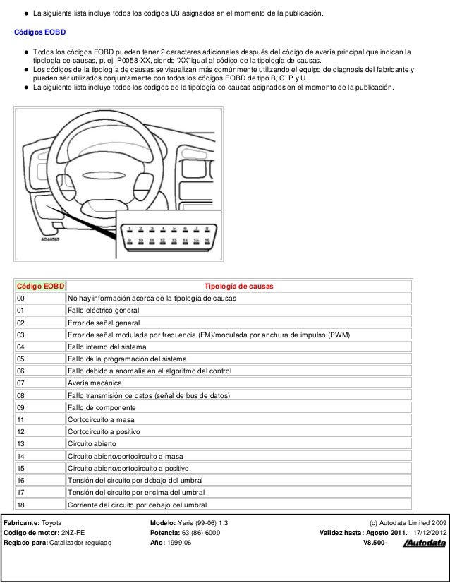 Ошибка u0129 toyota