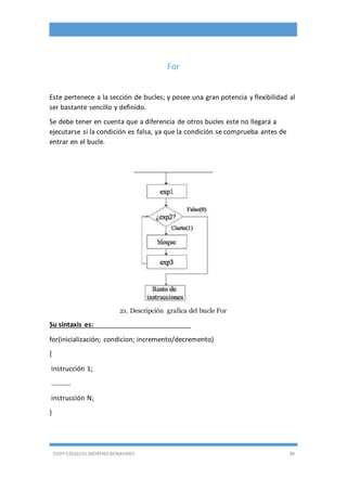 EDDY ESEQUIEL MORENO BENAVIDES 39
For
Este pertenece a la sección de bucles; y posee una gran potencia y flexibilidad al
ser bastante sencillo y definido.
Se debe tener en cuenta que a diferencia de otros bucles este no llegará a
ejecutarse si la condición es falsa, ya que la condición se comprueba antes de
entrar en el bucle.
21. Descripción grafica del bucle For
Su sintaxis es:
for(inicialización; condicion; incremento/decremento)
{
instrucción 1;
...........
instrucción N;
}
 