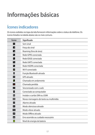 17 
Informações básicas 
Ícones indicadores 
Os ícones exibidos no topo da tela fornecem informações sobre o status do telefone. Os 
ícones listados na tabela abaixo são os mais comuns. 
Ícone Significado 
Sem sinal 
Força do sinal 
Roaming (fora de área) 
Rede GPRS conectada 
Rede EDGE conectada 
Rede UMTS conectada 
Rede HSDPA conectada 
Wi-Fi conectado 
Função Bluetooth ativada 
GPS ativado 
Chamada em andamento 
Chamada perdida 
Sincronizado com a web 
Conectado ao computador 
Instalar o cartão SIM ou USIM 
Novas mensagens de texto ou multimídia 
Alarme ativado 
Modo silencioso ativado 
Modo vibrar ativado 
Modo Offline ativado 
Erro ocorrido ou cuidado necessário 
Nível de energia da bateria 
 
