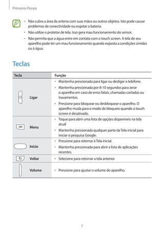 Primeiros Passos 
7 
• Não cubra a área da antena com suas mãos ou outros objetos. Isto pode causar 
problemas de conectividade ou esgotar a bateria. 
• Não utilize o protetor de tela. Isso gera mau funcionamento do sensor. 
• Não permita que a água entre em contato com o touch screen. A tela de seu 
aparelho pode ter um mau funcionamento quando exposta a condições úmidas 
ou à água. 
Teclas 
Tecla Função 
Ligar 
• Mantenha pressionada para ligar ou desligar o telefone. 
• Mantenha pressionada por 8-10 segundos para zerar 
o aparelho em caso de erros fatais, chamadas cortadas ou 
travamentos. 
• Pressione para bloquear ou desbloquear o aparelho. O 
aparelho muda para o modo de bloqueio quando o touch 
screen é desativado. 
Menu 
• Toque para abrir uma lista de opções disponíveis na tela 
atual 
• Mantenha pressionada qualquer parte da Tela inicial para 
iniciar o pesquisa Google. 
Início 
• Pressione para retornar à Tela inicial. 
• Mantenha pressionada para abrir a lista de aplicações 
recentes. 
Voltar • Selecione para retornar a tela anterior. 
Volume • Pressione para ajustar o volume do aparelho. 
 