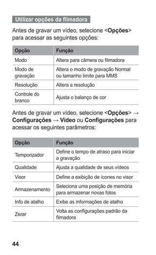 44
Utilizar opções da filmadora  
Antes de gravar um vídeo, selecione Opções
para acessar as seguintes opções:
Opção Função
Modo Altera para câmera ou filmadora
Modo de
gravação
Altera o modo de gravação Normal
ou tamanho limite para MMS
Resolução Altera a resolução
Controle do
branco
Ajusta o balanço de cor
Antes de gravar um vídeo, selecione Opções →
Configurações → Vídeo ou Configurações para
acessar os seguintes parâmetros:
Opção Função
Temporizador
Define o tempo de atraso para iniciar
a gravação
Qualidade Ajusta a qualidade de seus vídeos
Visor Define a exibição de ícones no visor
Armazenamento
Seleciona uma posição de memória
para armazenar novas fotos
Info de atalho Exibe as informações de atalho
Zerar
Volta as configurações padrão da
filmadora
GT-E2262_Oi.indb 44 31/01/2013 09:47:21
 