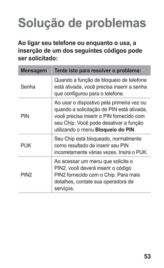 53
Solução de problemas
Ao ligar seu telefone ou enquanto o usa, a
inserção de um dos seguintes códigos pode
ser solicitado:
Mensagem Tente isto para resolver o problema:
Senha
Quando a função de bloqueio de telefone
está ativada, você precisa inserir a senha
que configurou para o telefone.
PIN
Ao usar o dispostivo pela primeira vez ou
quando a solicitação de PIN está ativada,
você precisa inserir o PIN fornecido com
seu Chip. Você pode desativar a função
utilizando o menu Bloqueio do PIN.
PUK
Seu Chip está bloqueado, normalmente
como resultado de inserir seu PIN
incorretamente várias vezes. Insira o PUK.
PIN2
Ao acessar um menu que solicite o
PIN2, você deverá inserir o código
PIN2 fornecido com o Chip. Para mais
detalhes, contate sua operadora de
serviços.
GT-E2262_Oi.indb 53 31/01/2013 09:47:22
 