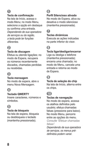 8
1
Tecla de confirmação
Na tela de Início, acessa o
modo Menu; no modo Menu,
seleciona a opção em destaque
ou confirma uma entrada.
Dependendo de sua operadora
de serviços ou da região,
a tecla pode ter funções
diferentes.
2
Tecla de discagem
Efetua ou atende ligações; no
modo de Espera, recupera
os números recentemente
discados, chamadas perdidas
ou recebidas.
3
Tecla mensagem
No modo de espera, abre o
menu Nova Mensagem.
4
Teclado QWERTY
Insere caracteres, números e
símbolos.
5
Tecla de bloqueio
Na tela de espera, bloqueia
ou desbloqueia o teclado
(mantenha pressionada).
6
Perfil Silencioso ativado
No modo de Espera, ativa ou
desativa o modo silencioso
(mantenha pressionada).
7
Teclas dinâmicas
Executa as ações indicadas
na parte inferior do visor.
8
Tecla ligar/desligar/encerrar
Liga ou desliga o telefone
(mantenha pressionada);
encerra uma chamada; no
modo de Menu, cancela uma
entrada e retorna ao modo
de Espera.
9
Tecla de seleção do chip
Na tela de Início, alterna entre
os chips.
10
Teclas de navegação
No modo de espera, acessa
os atalhos definidos pelo
usuário; efetua chamadas
falsas (pressione para baixo).
No modo Menu, percorre
entre as opções do menu.
Consulte “Efetuar chamadas
falsas”.
Dependendo de sua operadora
de serviços, os menus pré-
definidos podem variar.
GT-E2262_Oi.indb 8 31/01/2013 09:47:18
 