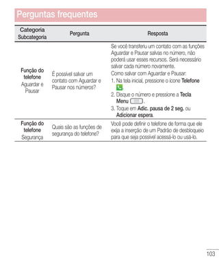 103
Categoria
Subcategoria
Pergunta Resposta
Função do
telefone
Aguardar e
Pausar
É possível salvar um
contato com Aguardar e
Pausar nos números?
Se você transferiu um contato com as funções
Aguardar e Pausar salvas no número, não
poderá usar esses recursos. Será necessário
salvar cada número novamente.
Como salvar com Aguardar e Pausar:
1. Na tela inicial, pressione o ícone Telefone
.
2. Disque o número e pressione a Tecla
Menu .
3. Toque em Adic. pausa de 2 seg. ou
Adicionar espera.
Função do
telefone
Segurança
Quais são as funções de
segurança do telefone?
Você pode definir o telefone de forma que ele
exija a inserção de um Padrão de desbloqueio
para que seja possível acessá-lo ou usá-lo.
Perguntas frequentes
 