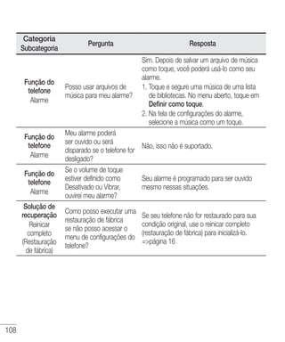 108
Categoria
Subcategoria
Pergunta Resposta
Função do
telefone
Alarme
Posso usar arquivos de
música para meu alarme?
Sim. Depois de salvar um arquivo de música
como toque, você poderá usá-lo como seu
alarme.
1. Toque e segure uma música de uma lista
de bibliotecas. No menu aberto, toque em
Definir como toque.
2. Na tela de configurações do alarme,
selecione a música como um toque.
Função do
telefone
Alarme
Meu alarme poderá
ser ouvido ou será
disparado se o telefone for
desligado?
Não, isso não é suportado.
Função do
telefone
Alarme
Se o volume de toque
estiver definido como
Desativado ou Vibrar,
ouvirei meu alarme?
Seu alarme é programado para ser ouvido
mesmo nessas situações.
Solução de
recuperação
Reinicar
completo
(Restauração
de fábrica)
Como posso executar uma
restauração de fábrica
se não posso acessar o
menu de configurações do
telefone?
Se seu telefone não for restaurado para sua
condição original, use o reinicar completo
(restauração de fábrica) para inicializá-lo.
=página 16
 