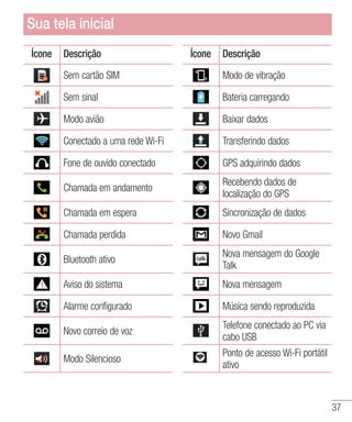 37
Ícone Descrição Ícone Descrição
Sem cartão SIM Modo de vibração
Sem sinal Bateria carregando
Modo avião Baixar dados
Conectado a uma rede Wi-Fi Transferindo dados
Fone de ouvido conectado GPS adquirindo dados
Chamada em andamento
Recebendo dados de
localização do GPS
Chamada em espera Sincronização de dados
Chamada perdida Novo Gmail
Bluetooth ativo
Nova mensagem do Google
Talk
Aviso do sistema Nova mensagem
Alarme configurado Música sendo reproduzida
Novo correio de voz
Telefone conectado ao PC via
cabo USB
Modo Silencioso
Ponto de acesso Wi-Fi portátil
ativo
Sua tela inicial
 