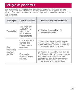 97
Solução de problemas
Este capítulo lista alguns problemas que você pode encontrar enquanto usa seu
telefone. Para alguns problemas, é necessário ligar para a operadora, mas a maioria é
fácil de resolver.
Mensagem Causas possíveis Possíveis medidas corretivas
Erro do SIM
Não existe um
cartão SIM no
telefone ou
ele foi inserido
incorretamente.
Verifique se o cartão SIM está
corretamente inserido.
Sem
conexão de
rede/rede
perdida
O sinal está fraco
ou você está
fora da rede da
operadora.
Vá para perto de uma janela ou para
uma área aberta. Verifique o mapa de
cobertura do operador de rede.
O operador
executou novos
serviços.
Verifique se o cartão SIM tem mais de
6 a 12 meses. Se sim, troque o cartão
SIM na loja mais próxima de seu
operador de rede. Entre em contato
com o seu provedor de serviços.
 