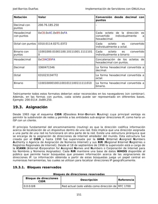 Joel Barrios Dueñas Implementación de Servidores con GNU/Linux
Notación Valor Conversión desde decimal con
puntos
Decimal con
puntos
200.76.185.250 -
Hexadecimal
con puntos
0xC8.0x4C.0xB9.0xFA Cada octeto de la dirección es
convertido individualmente a
hexadecimal.
Octal con puntos 0310.0114.0271.0372 Cada octeto es convertido
individualmente a octal.
Binario con
puntos
11001000.01001100.10111001.1111101
0
Cada octeto es convertido
individualmente a binario
Hexadecimal 0xC84CB9FA Concatenación de los octetos de
hexadecimal con puntos.
Decimal 3360471546 La forma hexadecimal convertida a
decimal.
Octal 031023134772 La forma hexadecimal convertida a
octal.
Binario 11001000010011001011100111111010 La forma hexadecimal convertida a
binario.
Teóricamente todos estos formatos deberían estar reconocidos en los navegadores (sin combinar).
Además, en las formas con puntos, cada octeto puede ser representado en diferentes bases.
Ejemplo: 200.0114 .0xB9.250.
19.3. Asignación
Desde 1993 rige el esquema CIDR (Classless Inter-Domain Routing) cuya principal ventaja es
permitir la subdivisión de redes y permite a las entidades sub-asignar direcciones IP, como haría un
ISP con un cliente.
El principio fundamental del encaminamiento (routing) es que la dirección codifica información
acerca de localización de un dispositivo dentro de una red. Esto implica que una dirección asignada
a una parte de una red no funcionará en otra parte de la red. Existe una estructura jerárquica que
se encarga de la asignación de direcciones de Internet alrededor del mundo. Esta estructura fue
creada por el CIDR y hasta 1998 fue supervisada por la IANA (Internet Assigned Numbers
Authority o Agencia de Asignación de Números Internet) y sus RIR (Regional Internet Registries o
Registros Regionales de Internet). Desde el 18 de septiembre de 1998 la supervisión está a cargo de
la ICANN (Internet Corporation for Assigned Names and Numbers o Corporación de Internet para
los Nombres y Números Asignados). Cada RIR mantiene una base de datos WHOIS disponible al
público que permite hacer búsquedas que proveen información acerca de las asignaciones de
direcciones IP. La información obtenida a partir de estas búsquedas juega un papel central en
numerosas herramientas, las cuales se utilizan para localizar direcciones IP geográficamente.
19.3.1. Bloques reservados
Bloques de direcciones reservadas
Bloque de direcciones
CIDR
Descripción Referencia
0.0.0.0/8 Red actual (solo válido como dirección de RFC 1700
151
 