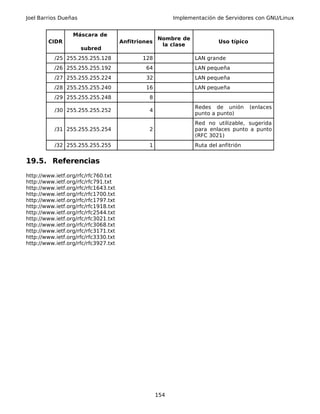 Joel Barrios Dueñas Implementación de Servidores con GNU/Linux
CIDR
Máscara de
subred
Anfitriones
Nombre de
la clase
Uso típico
/25 255.255.255.128 128 LAN grande
/26 255.255.255.192 64 LAN pequeña
/27 255.255.255.224 32 LAN pequeña
/28 255.255.255.240 16 LAN pequeña
/29 255.255.255.248 8
/30 255.255.255.252 4
Redes de unión (enlaces
punto a punto)
/31 255.255.255.254 2
Red no utilizable, sugerida
para enlaces punto a punto
(RFC 3021)
/32 255.255.255.255 1 Ruta del anfitrión
19.5. Referencias
http://www.ietf.org/rfc/rfc760.txt
http://www.ietf.org/rfc/rfc791.txt
http://www.ietf.org/rfc/rfc1643.txt
http://www.ietf.org/rfc/rfc1700.txt
http://www.ietf.org/rfc/rfc1797.txt
http://www.ietf.org/rfc/rfc1918.txt
http://www.ietf.org/rfc/rfc2544.txt
http://www.ietf.org/rfc/rfc3021.txt
http://www.ietf.org/rfc/rfc3068.txt
http://www.ietf.org/rfc/rfc3171.txt
http://www.ietf.org/rfc/rfc3330.txt
http://www.ietf.org/rfc/rfc3927.txt
154
 