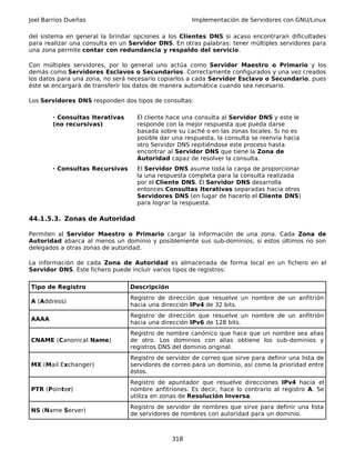 Joel Barrios Dueñas Implementación de Servidores con GNU/Linux
del sistema en general la brindar opciones a los Clientes DNS si acaso encontraran dificultades
para realizar una consulta en un Servidor DNS. En otras palabras: tener múltiples servidores para
una zona permite contar con redundancia y respaldo del servicio.
Con múltiples servidores, por lo general uno actúa como Servidor Maestro o Primario y los
demás como Servidores Esclavos o Secundarios. Correctamente configurados y una vez creados
los datos para una zona, no será necesario copiarlos a cada Servidor Esclavo o Secundario, pues
éste se encargará de transferir los datos de manera automática cuando sea necesario.
Los Servidores DNS responden dos tipos de consultas:
· Consultas Iterativas
(no recursivas)
El cliente hace una consulta al Servidor DNS y este le
responde con la mejor respuesta que pueda darse
basada sobre su caché o en las zonas locales. Si no es
posible dar una respuesta, la consulta se reenvía hacia
otro Servidor DNS repitiéndose este proceso hasta
encontrar al Servidor DNS que tiene la Zona de
Autoridad capaz de resolver la consulta.
· Consultas Recursivas El Servidor DNS asume toda la carga de proporcionar
la una respuesta completa para la consulta realizada
por el Cliente DNS. El Servidor DNS desarrolla
entonces Consultas Iterativas separadas hacia otros
Servidores DNS (en lugar de hacerlo el Cliente DNS)
para lograr la respuesta.
44.1.5.3. Zonas de Autoridad
Permiten al Servidor Maestro o Primario cargar la información de una zona. Cada Zona de
Autoridad abarca al menos un dominio y posiblemente sus sub-dominios, si estos últimos no son
delegados a otras zonas de autoridad.
La información de cada Zona de Autoridad es almacenada de forma local en un fichero en el
Servidor DNS. Este fichero puede incluir varios tipos de registros:
Tipo de Registro Descripción
A (Address)
Registro de dirección que resuelve un nombre de un anfitrión
hacia una dirección IPv4 de 32 bits.
AAAA
Registro de dirección que resuelve un nombre de un anfitrión
hacia una dirección IPv6 de 128 bits.
CNAME (Canonical Name)
Registro de nombre canónico que hace que un nombre sea alias
de otro. Los dominios con alias obtiene los sub-dominios y
registros DNS del dominio original.
MX (Mail Exchanger)
Registro de servidor de correo que sirve para definir una lista de
servidores de correo para un dominio, así como la prioridad entre
éstos.
PTR (Pointer)
Registro de apuntador que resuelve direcciones IPv4 hacia el
nombre anfitriones. Es decir, hace lo contrario al registro A. Se
utiliza en zonas de Resolución Inversa.
NS (Name Server)
Registro de servidor de nombres que sirve para definir una lista
de servidores de nombres con autoridad para un dominio.
318
 