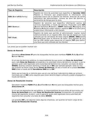 Joel Barrios Dueñas Implementación de Servidores con GNU/Linux
Tipo de Registro Descripción
SOA (Start of Authority)
Registro de inicio de autoridad que especifica el Servidor DNS
Maestro (o Primario) que proporcionará la información con
autoridad acerca de un dominio de Internet, dirección de correo
electrónico del administrador, número de serie del dominio y
parámetros de tiempo para la zona.
SRV (Service)
Registro de servicios que especifica información acerca de
servicios disponibles a través del dominio. Protocolos como SIP
(Session Initiation Protocol) y XMPP (Extensible Messaging and
Presence Protocol) suelen requerir registros SRV en la zona para
proporcionar información a los clientes.
TXT (Text)
Registro de texto que permite al administrador insertar texto
arbitrariamente en un registro DNS. Este tipo de registro es muy
utilizado por los servidores de listas negras DNSBL (DNS-based
Blackhole List) para la filtración de Spam. Otro ejemplo de uso
son las VPN, donde suele requerirse un registro TXT para definir
una llave que será utilizada por los clientes.
Las zonas que se pueden resolver son:
Zonas de Reenvío
Devuelven direcciones IP para las búsquedas hechas para nombres FQDN (Fully Qualified
Domain Name).
En el caso de dominios públicos, la responsabilidad de que exista una Zona de Autoridad
para cada Zona de Reenvío corresponde a la autoridad misma del dominio, es decir, y por lo
general, quien esté registrado como autoridad del dominio tras consultar una base de datos
WHOIS. Quienes compran dominios a través de un NIC (por ejemplo ejemplo: www.nic.mx)
son quienes se hacen cargo de las Zonas de Reenvío, ya sea a través de su propio Servidor
DNS o bien a través de los Servidores DNS de su ISP.
Salvo que se trate de un dominio para uso en una red local, todo dominio debe ser primero
tramitado con un NIC como requisito para tener derecho legal a utilizarlo y poder propagarlo a
través de Internet.
Zonas de Resolución Inversa
Devuelven nombres FQDN (Fully Qualified Domain Name) para las búsquedas hechas para
direcciones IP.
En el caso de segmentos de red públicos, la responsabilidad de que exista de que exista una
Zona de Autoridad para cada Zona de Resolución Inversa corresponde a la autoridad
misma del segmento, es decir, y por lo general, quien esté registrado como autoridad del
segmento tras consultar una base de datos WHOIS.
Los grandes ISP, y en algunos casos algunas empresas, son quienes se hacen cargo de las
Zonas de Resolución Inversa.
319
 
