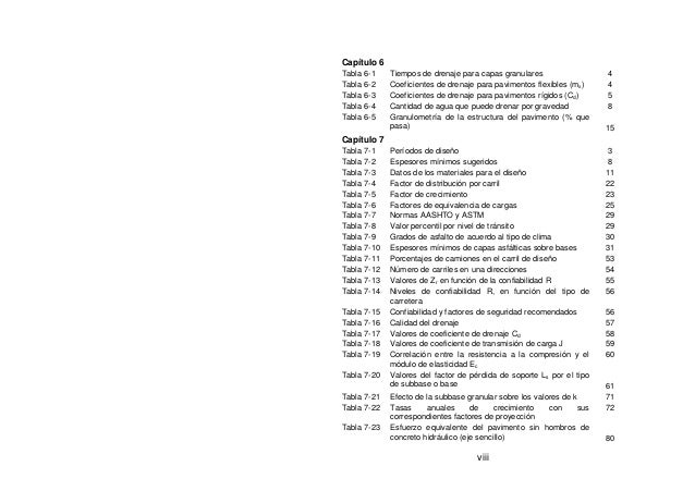 Manual centroamericano para diseño de pavimentos.