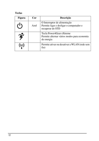 Teclas
       Figura   Cor                     Descrição
                       O Interruptor de alimentação
                Azul   Permite ligar e desligar o computador e
                       recuperar do STD
                       Tecla Power4Gear eXtreme
                       Permite alternar vários modos para economia
                       de energia
                       Permite ativar ou desativar a WLAN (rede sem
                       fio)




12
 