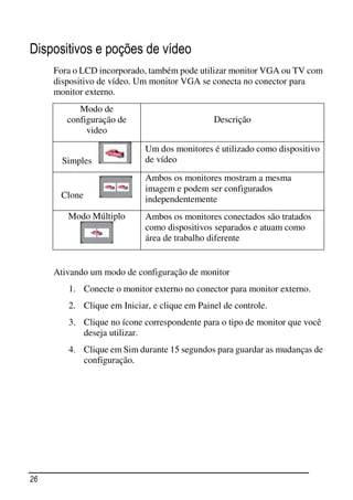 Dispositivos e poções de vídeo
     Fora o LCD incorporado, também pode utilizar monitor VGA ou TV com
     dispositivo de vídeo. Um monitor VGA se conecta no conector para
     monitor externo.
           Modo de
        configuração de                       Descrição
             video

                            Um dos monitores é utilizado como dispositivo
       Simples              de vídeo
                            Ambos os monitores mostram a mesma
                            imagem e podem ser configurados
      Clone                 independentemente
        Modo Múltiplo       Ambos os monitores conectados são tratados
                            como dispositivos separados e atuam como
                            área de trabalho diferente


     Ativando um modo de configuração de monitor
        1. Conecte o monitor externo no conector para monitor externo.
        2. Clique em Iniciar, e clique em Painel de controle.
        3. Clique no ícone correspondente para o tipo de monitor que você
           deseja utilizar.
        4. Clique em Sim durante 15 segundos para guardar as mudanças de
           configuração.




26
 