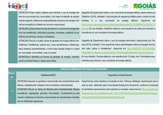 (EF08CI05) Propor ações coletivas para otimizar o uso de energia elé-
trica em sua escola e/ou comunidade, com base na seleção de equipa-
mentos segundo critérios de sustentabilidade (consumo de energia e efi-
ciência energética) e hábitos de consumo responsável.
Sugestão de Experimento sobre o uso consciente da energia elétrica, desenvolvido por
Celedônio (2016), intitulado “uma proposta de sequência didática para o ensino de ele-
tricidade e o uso consciente da energia elétrica”, disponível em
https://mnpes.ufersa.edu.br/wp-content/uploads/sites/94/2017/02/MNPEF-UFERSA-Ta-
deu.pdf. Em seu trabalho, Celedônio elaborou uma sequência de aulas que discutem a
importância do uso consciente da energia elétrica
Sugestão de Experimento sobre o uso de energias renováveis, desenvolvido por Fer-
reira (2019), intitulado “Uma sequência ensino aprendizagem sobre as energias renová-
veis solar, eólica e hidrelétricas”, disponível em https://8b97f7d7-10f7-4c28-b59c-
05fae256c57e.filesusr.com/ugd/21481b_2978333aa84b40e8ae64a1aa1451324d.pdf.
Em seu trabalho, Ferreira elaborou uma sequência de 12 aulas, com 3 atividades expe-
rimentais para discutir o uso consciente da energia elétrica.
(EF08CI05-A) Reconhecer formas de diminuir o consumo de energia elé-
trica nas residências, instituições escolares, empresas, avaliando os be-
nefícios econômicos, sociais e ambientais.
(EF08CI06) Discutir e avaliar usinas de geração de energia elétrica (ter-
melétricas, hidrelétricas, eólicas etc.), suas semelhanças e diferenças,
seus impactos socioambientais, e como essa energia chega e é usada
em sua cidade, comunidade, casa ou escola.
(EF08CI06-A) Identificar as formas de geração de energia, reconhe-
cendo as fontes limpas e viáveis para Goiás.
Ciências da Natureza 9º Ano Ensino Fundamental II
Bimes-
tre
Habilidade BNCC Sugestões de Experimentos
1º
(EF09CI08) Associar os gametas à transmissão das características here-
ditárias, estabelecendo relações entre ancestrais e descendentes.
Experimentos sobre Genética e Evolução do livro “Ciência e Biologia: experimentos para a
sala de aula”, elaborado pela Universidade Estadual do Amazonas, contendo 5 propostas
de atividades experimentais sobre genética e evolução, disponível em http://repositorioins-
titucional.uea.edu.br/bitstream/riuea/1719/1/Ci%C3%AAncia%20e%20Biologia%20experi-
mentos%20para%20a%20sala%20de%20aula.pdf.
(EF09CI09) Discutir as ideias de Mendel sobre hereditariedade (fatores
hereditários, segregação, gametas, fecundação), considerando-as para
resolver problemas envolvendo a transmissão de características hereditá-
rias em diferentes organismos.
 