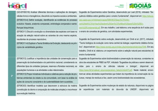 (GO-EF09CI18) Analisar diferentes técnicas e aplicações de clonagem,
células tronco e transgênicos, discutindo os impactos sociais e ambientais.
Sugestão de Experimentos sobre Genética, desenvolvido por Leal (2019), intitulado “Se-
quência didática sobre genética para o ensino fundamental”, disponível em https://educa-
pes.capes.gov.br/bitstream/capes/598436/2/Sequ%C3%AAn-
cia%20did%C3%A1tica%20sobre%20Gen%C3%A9tica%20para%20o%20En-
sino%20Fundamental.pdf. Em seu trabalho, Leal elaborou uma sequência de 6 aulas para
o ensino de conceitos de genética, com atividades experimentais.
Sugestão de Experimento sobre evolução, desenvolvido por Orioli et al. (2017), intitulado
“Teoria biológica da evolução como tema central da biologia: experimento didático-forma-
tivo”, disponível em https://www.revista.ueg.br/index.php/mirante/article/view/7048. Em seu
trabalho, Orioli et al. elaborou um experimento sobre a seleção natural para estudantes de
ensino fundamental.
(EF09CI10-A) Definir evolução, identificando as evidências do processo
evolutivo: fósseis, anatomia comparada, embriologia comparada e seme-
lhanças bioquímicas.
(EF09CI11) Discutir a evolução e a diversidade das espécies com base na
atuação da seleção natural sobre as variantes de uma mesma espécie,
resultantes de processo reprodutivo.
(EF09CI11-A) Explicar a Teoria Sintética da Evolução, destacando os prin-
cípios de variabilidade genética.
2º
(EF09CI12) Justificar a importância das unidades de conservação para a
preservação da biodiversidade e do patrimônio nacional, considerando os
diferentes tipos de unidades (parques, reservas e florestas nacionais), as
populações humanas e as atividades a eles relacionados.
Sugestão de Experimentos sobre biodiversidade e preservação da natureza, constantes na
obra dos estudantes de PIBID da FEF, intitulado “Sugestões de práticas a serem desenvol-
vidas para o ensino de ciências naturais e biologia”, disponível em
https://www.fef.br/upload_arquivos/geral/arq_5aba3c3cbd47f.pdf. Neste material, encon-
tram-se várias atividades experimentais que tratam da importância da conservação da na-
tureza, manejo de resíduos e lixo, assim como biodiversidade dos ecossistemas.
Sugestão de Experimentos sobre mudanças de estado da natureza, disponíveis na página
de experiências com materiais do dia-a-dia da UNESP, disponíveis em
(EF09CI13) Propor iniciativas individuais e coletivas para a solução de pro-
blemas ambientais da cidade ou da comunidade, com base na análise de
ações de consumo consciente e de sustentabilidade bem-sucedidas.
(EF09CI03) Identificar modelos que descrevem a estrutura da matéria
(constituição do átomo e composição de moléculas simples) e reconhecer
sua evolução histórica.
 