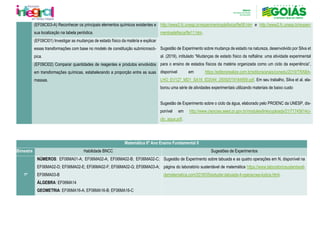 (EF09CI03-A) Reconhecer os principais elementos químicos existentes e
sua localização na tabela periódica.
http://www2.fc.unesp.br/experimentosdefisica/fte08.htm e http://www2.fc.unesp.br/experi-
mentosdefisica/fte11.htm.
Sugestão de Experimento sobre mudança de estado na natureza, desenvolvido por Silva et
al. (2019), intitulado “Mudanças de estado físico da naftalina: uma atividade experimental
para o ensino de estados físicos da matéria organizada como um ciclo da experiência”,
disponível em https://editorarealize.com.br/editora/anais/conedu/2019/TRABA-
LHO_EV127_MD1_SA16_ID2044_25092019184959.pdf. Em seu trabalho, Silva et al. ela-
borou uma série de atividades experimentais utilizando materiais de baixo custo
Sugestão de Experimento sobre o ciclo da água, elaborado pelo PROENC da UNESP, dis-
ponível em http://www.ciencias.seed.pr.gov.br/modules/links/uploads/21/71745614ci-
clo_agua.pdf.
(EF09CI01) Investigar as mudanças de estado físico da matéria e explicar
essas transformações com base no modelo de constituição submicroscó-
pica.
(EF09CI02) Comparar quantidades de reagentes e produtos envolvidos
em transformações químicas, estabelecendo a proporção entre as suas
massas.
Matemática 6º Ano Ensino Fundamental II
Bimestre Habilidade BNCC Sugestões de Experimentos
1º
NÚMEROS: EF06MA01-A; EF06MA02-A; EF06MA02-B; EF06MA02-C;
EF06MA02-D; EF06MA02-E; EF06MA02-F; EF06MA02-G; EF06MA03-A;
EF06MA03-B
ÁLGEBRA: EF06MA14
GEOMETRIA: EF06MA16-A; EF06MA16-B; EF06MA16-C
Sugestão de Experimento sobre tabuada e as quatro operações em N, disponível na
página do laboratório sustentável de matemática https://www.laboratoriosustentavel-
dematematica.com/2018/05/estudar-tabuada-4-operacoes-ludica.html.
 