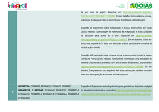 tal por meio de jogos”, disponível em https://sca.profmat-sbm.org.br/pro-
fmat_tcc.php?id1=6967&id2=171056268. Em seu trabalho, Gomes elaborou uma se-
quência de 4 aulas para tratar de elementos de divisibilidade utilizando jogos.
Sugestão de experimento sobre multiplicação e divisão, desenvolvido por Vizula
(2020), intitulado “Aprendizagem de matemática da multiplicação e divisão: proposta
de atividades para alunos do 6º ano”, disponível em https://sca.profmat-
sbm.org.br/profmat_tcc.php?id1=5443&id2=170460015. Em seu trabalho, Vizula ela-
borou uma proposta de 10 aulas com atividades práticas para trabalhar conceitos de
multiplicação e divisão.
Sugestão de Experimento sobre números primos e decomposição numérica, desen-
volvido por França (2019), intitulado “Entre primos e compostos: uma abordagem do
teorema fundamental da aritmética no 6º ano do ensino fundamental”, disponível em
https://sca.profmat-sbm.org.br/profmat_tcc.php?id1=4912&id2=171050988. Em seu
trabalho, França elaborou uma sequência de 8 aulas práticas para trabalhas conceitos
acerca da decomposição de números e números primos.
2º
GEOMETRIA: EF06MA19; EF06MA20; EF06MA22; EF06MA23
GRANDEZAS E MEDIDAS: EF06MA28 NÚMEROS: EF06MA01-B;
EF06MA01-C; EF06MA07-A; EF06MA07-B; EF06MA08-A; EF06MA08-B;
EF06MA08-C;
Sugestão de Experimento sobre ângulos de figuras geométricas, disponível na página
do laboratório sustentável de matemática https://www.laboratoriosustentaveldemate-
matica.com/2014/08/aprendendo-fundamentos-geometria-material-baixo-custo.html.
 