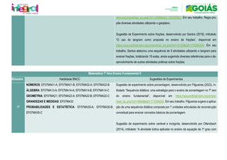 sbm.org.br/profmat_tcc.php?id1=3598&id2=150250562. Em seu trabalho, Regis pro-
põe diversas atividades utilizando o geoplano.
Sugestão de Experimento sobre frações, desenvolvido por Santos (2019), intitulado
“O uso do tangram como proposta no ensino de frações”, disponível em
https://sca.profmat-sbm.org.br/profmat_tcc.php?id1=5122&id2=170290209. Em seu
trabalho, Santos elaborou uma sequência de 9 atividades utilizando o tangram para
ensinar frações, totalizando 19 aulas, ainda sugerindo diversas referências para o de-
senvolvimento de outras atividades práticas sobre frações.
Matemática 7º Ano Ensino Fundamental II
Bimestre Habilidade BNCC Sugestões de Experimentos
1º
NÚMEROS: EF07MA01-A; EF07MA01-B; EF07MA02-A; EF07MA02-B
ÁLGEBRA: EF07MA13-A; EF07MA14-A; EF07MA14-B; EF07MA14-C
GEOMETRIA: EF07MA21; EF07MA22-A; EF07MA22-B; EF07MA22-C
GRANDEZAS E MEDIDAS: EF07MA33
PROBABILIDADES E ESTATÍSTICA: EF07MA35-A; EF07MA35-B;
EF07MA35-C
Sugestão de experimento sobre porcentagem, desenvolvido por Filgueiras (2022), in-
titulado “Sequência didática: uma estratégia para o ensino de porcentagem no 7º ano
do ensino fundamental”, disponível em https://sca.profmat-sbm.org.br/pro-
fmat_tcc.php?id1=6949&id2=171054534. Em seu trabalho, Filgueiras sugere a aplica-
ção de uma sequência didática composta por 7 unidades articuladas de reconstrução
conceitual para ensinar conceitos básicos de porcentagem.
Sugestão de experimento sobre variável e incógnita, desenvolvido por Ottersbach
(2014), intitulado “A atividade lúdica aplicada no ensino da equação de 1º grau com
 