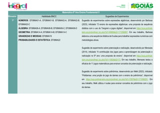 Matemática 8º Ano Ensino Fundamental II
Bimestre Habilidade BNCC Sugestões de Experimentos
1º NÚMEROS: EF08MA01-A; EF08MA01-B; EF08MA02-A; EF08MA02-B;
EF08MA02-C
ÁLGEBRA: EF08MA06-A; EF08MA06-B; EF08MA06-C; EF08MA06-D
GEOMETRIA: EF08MA14-A; EF08MA14-B; EF08MA14-C
GRANDEZAS E MEDIDAS: EF08MA19
PROBABILIDADES E ESTATÍSTICA: EF08MA22
Sugestão de experimentos sobre expressões algébricas, desenvolvido por Barbosa
(2023), intitulado “O ensino de expressões algébricas: uma proposta de sequência
didática com o uso do Tangram e jogos digitais”, disponível em https://sca.profmat-
sbm.org.br/profmat_tcc.php?id1=6980&id2=171056897. Em seu trabalho, Barbosa
elaborou uma sequência didática de 6 aulas para trabalhar expressões numéricas com
metodologias ativas.
Sugestão de experimento sobre potenciação e radiciação, desenvolvido por Menezes
(2014), intitulado “A contribuição dos jogos para a aprendizagem da potenciação e
radiciação no 9º ano: uma proposta de ensino”, disponível em https://sca.profmat-
sbm.org.br/profmat_tcc.php?id1=1583&id2=73. Em seu trabalho, Menezes testou a
eficácia de 11 jogos matemáticos para ensinar conceitos de potenciação e radiciação.
Sugestão de experimento sobre polinômios, desenvolvido por Melk (2023), intitulado
“Polidamas: uma junção do jogo de damas com o ensino de polinômios”, disponível
em https://sca.profmat-sbm.org.br/profmat_tcc.php?id1=7267&id2=171056291. Em
seu trabalho, Melk utilizou 4 aulas para ensinar conceitos de polinômios com o jogo
de damas.
 