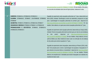 sbm.org.br/profmat_tcc.php?id1=7094&id2=171055861. Em seu trabalho, Silva elabo-
rou uma série de atividades sobre área de figuras planas, totalizando 6 aulas.
2º NÚMEROS: EF08MA03-A; EF08MA03-B; EF08MA03-C
ÁLGEBRA: EF08MA06-E; EF08MA07; GO-EF08MA28; EF08MA08;
EF08MA09
GEOMETRIA: EF08MA15; EF08MA16-A; EF08MA16-B; EF08MA17
GRANDEZAS E MEDIDAS: EF08MA20; EF08MA21-A; EF08MA22-B
PROBABILIDADES E ESTATÍSTICA: EF08MA24; EF08MA25-A;
EF08MA25-B; EF08MA25-C
Sugestão de experimento sobre equações polinomiais de 1º grau, desenvolvido por
Serra (2022), intitulado “Gamificação e ensino de matemática: proposta de um jogo
para a aprendizagem de equações polinomiais de primeiro grau”, disponível em
https://sca.profmat-sbm.org.br/profmat_tcc.php?id1=6791&id2=171055785. Em seu
trabalho, Serra elaborou um game para ensinar equações polinomiais de 1º grau.
Sugestão de experimento sobre equação polinomial, desenvolvido por Araújo (2022),
intitulado “Ensino de equação polinomial do primeiro grau por meio do uso da balança
de dois pratos”, disponível em https://sca.profmat-sbm.org.br/pro-
fmat_tcc.php?id1=6620&id2=171053628. Em seu trabalho, Araújo elaborou uma se-
quência didática que utiliza materiais de baixo custo na construção de uma balança
de dois pratos para ensinar equações do 1º grau.
Sugestão de experimento sobre inequações, desenvolvido por Pinheiro (2019), intitu-
lado “Uma proposta para o ensino e aprendizagem de equações e inequações do 1º
grau através de recursos lúdicos e manipuláveis”, disponível em https://sca.profmat-
sbm.org.br/profmat_tcc.php?id1=5063&id2=170461445. Em seu trabalho, Pinheiro
elaborou uma sequência de 7 atividades para ensinar inequações com materiais ma-
nipuláveis de baixo custo.
 