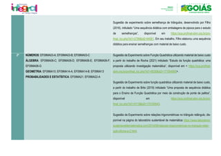 Sugestão de experimento sobre semelhança de triângulos, desenvolvido por Filho
(2016), intitulado “Uma sequência didática com embalagens de pipoca para o estudo
de semelhanças”, disponível em https://sca.profmat-sbm.org.br/pro-
fmat_tcc.php?id1=2799&id2=94581. Em seu trabalho, Filho elaborou uma sequência
didática para ensinar semelhanças com material de baixo custo.
2º NÚMEROS: EF09MA03-A; EF09MA03-B; EF09MA03-C
ÁLGEBRA: EF09MA06-C; EF09MA06-D; EF09MA06-E; EF09MA06-F;
EF09MA06-G
GEOMETRIA: EF09MA10; EF09MA14-A; EF09MA14-B; EF09MA13
PROBABILIDADES E ESTATÍSTICA: EF09MA21; EF09MA22-A
Sugestão de Experimento sobre Função Quadrática utilizando material de baixo custo
a partir do trabalho de Rocha (2021) intitulado “Estudo da função quadrática: uma
proposta utilizando investigação matemática”, disponível em < https://sca.profmat-
sbm.org.br/profmat_tcc.php?id1=6035&id2=171054565>.
Sugestão de Experimento sobre função quadrática utilizando material de baixo custo,
a partir do trabalho de Brito (2019) intitulado “Uma proposta de sequência didática
para o Ensino de Função Quadrática por meio da construção de ponte de palitos”,
disponível em https://sca.profmat-sbm.org.br/pro-
fmat_tcc.php?id1=5118&id2=170100043.
Sugestão de Experimento sobre relações trigonométricas no triângulo retângulo, dis-
ponível na página do laboratório sustentável de matemática https://www.laboratorio-
sustentaveldematematica.com/2014/08/relacoes-trigonometricas-no-triangulo-retan-
gulo-oficina-p-2.html.
 