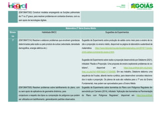 (EM13MAT302) Construir modelos empregando as funções polinomiais
de 1º ou 2º graus, para resolver problemas em contextos diversos, com ou
sem apoio de tecnologias digitais.
Matemática 2ª Série Ensino Médio
Bimes-
tre
Habilidade BNCC Sugestões de Experimentos
1º (EM13MAT314) Resolver e elaborar problemas que envolvem grandezas
determinadas pela razão ou pelo produto de outras (velocidade, densidade
demográfica, energia elétrica etc.)
Sugestão de Experimento sobre produção de sabão como meio para o ensino de ra-
zão e proporção no ensino médio, disponível na página do laboratório sustentável de
matemática https://www.laboratoriosustentaveldematematica.com/2016/11/produ-
zindo-sabao-e-ensinando-razao-e.html.
Sugestão de Experimento sobre razão e proporção desenvolvido por Delatorre (2021),
intitulado “Razão e Proporção: Uma proposta de ensino explorando problemas do co-
tidiano”, disponível em https://sca.profmat-sbm.org.br/pro-
fmat_tcc.php?id1=6081&id2=171054589. Em seu trabalho, Delatorre elaborou uma
sequência de 9 aulas, aliando teoria e prática, para desenvolver conceitos relaciona-
dos à razão e proporção. Os planos de aula são voltados para o 7º ano do Ensino
Fundamental, mas podem ser aproveitados para o Ensino Médio
(EM13MAT505) Resolver problemas sobre ladrilhamento do plano, com
ou sem apoio de aplicativos de geometria dinâmica, para
conjecturar a respeito dos tipos ou composição de polígonos que podem
ser utilizados em ladrilhamento, generalizando padrões observados.
Sugestão de Experimento sobre Isometrias do Plano com Polígonos Regulares de-
senvolvido por Carneiro (2014), intitulado “Aplicação das Isometrias na Pavimentação
do Plano com Polígonos Regulares”, disponível em https://sca.profmat-
 