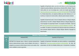 Sugestão de Experimento sobre o uso da Lei dos Senos e Lei dos Cossenos para
medição de grandes distâncias, desenvolvido por Almeida (2020), intitulado “Trigono-
metria prática com uso de tecnologia para o ensino das funções trigonométricas”
https://sca.profmat-sbm.org.br/profmat_tcc.php?id1=5477&id2=94058. Em seu traba-
lho, Almeida desenvolveu uma sequência didática para medir distâncias com a Lei
dos Senos e Cossenos de maneira prática, utilizando apenas bússola e barbante.
Sugestão de Experimento sobre o ensino de relações métricas no triângulo retângulo,
desenvolvido por Vaz (2021), intitulado “Relações métricas no triângulo retângulo atra-
vés da linguagem de programação Scratch: uma proposta de atividades”, disponível
em https://sca.profmat-sbm.org.br/profmat_tcc.php?id1=5882&id2=171053530. Em
seu trabalho, Vaz elabora uma sequência de 8 aulas para desenvolver atividades prá-
ticas envolvendo relações métricas no triângulo retângulo utilizando a linguagem de
blocos Scratch.
Matemática 3ª Série Ensino Médio
Bimes-
tre
Habilidade BNCC Sugestões de Experimentos
1º (EM13MAT104) Interpretar taxas e índices de natureza socioeconômica
(índice de desenvolvimento humano, taxas de inflação, entre outros), in-
vestigando os processos de cálculo desses números, para analisar critica-
mente a realidade e produzir argumentos.
Sugestão de Experimento interdisciplinar que aborda estatística e sustentabilidade,
disponível em https://www.youtube.com/watch?v=GWL4g1dGtWw. No vídeo, são
apresentadas uma série de atividades práticas para a compreensão da estatística,
 