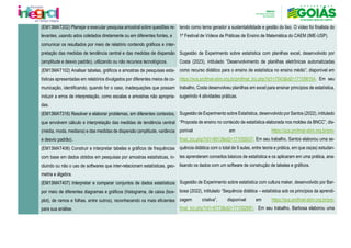 (EM13MAT202) Planejar e executar pesquisa amostral sobre questões re-
levantes, usando ados coletados diretamente ou em diferentes fontes, e
comunicar os resultados por meio de relatório contendo gráficos e inter-
pretação das medidas de tendência central e das medidas de dispersão
(amplitude e desvio padrão), utilizando ou não recursos tecnológicos.
tendo como tema gerador a sustentabilidade e gestão do lixo. O vídeo foi finalista do
1º Festival de Vídeos de Práticas de Ensino de Matemática do CAEM (IME-USP).
Sugestão de Experimento sobre estatística com planilhas excel, desenvolvido por
Costa (2023), intitulado “Desenvolvimento de planilhas eletrônicas automatizadas
como recurso didático para o ensino de estatística no ensino médio”, disponível em
https://sca.profmat-sbm.org.br/profmat_tcc.php?id1=7043&id2=171056154. Em seu
trabalho, Costa desenvolveu planilhas em excel para ensinar princípios de estatística,
sugerindo 4 atividades práticas.
Sugestão de Experimento sobre Estatística, desenvolvido por Santos (2022), intitulado
“Proposta de ensino no conteúdo de estatística elaborada nos moldes da BNCC”, dis-
ponível em https://sca.profmat-sbm.org.br/pro-
fmat_tcc.php?id1=6813&id2=171055037. Em seu trabalho, Santos elaborou uma se-
quência didática com o total de 9 aulas, entre teoria e prática, em que os(as) estudan-
tes aprenderam conceitos básicos de estatística e os aplicaram em uma prática, ana-
lisando os dados com um software de construção de tabelas e gráficos.
Sugestão de Experimento sobre estatística com cultura maker, desenvolvido por Bar-
bosa (2022), intitulado “Sequência didática – estatística sob os princípios da aprendi-
zagem criativa”, disponível em https://sca.profmat-sbm.org.br/pro-
fmat_tcc.php?id1=6773&id2=171052681. Em seu trabalho, Barbosa elaborou uma
(EM13MAT102) Analisar tabelas, gráficos e amostras de pesquisas esta-
tísticas apresentadas em relatórios divulgados por diferentes meios de co-
municação, identificando, quando for o caso, inadequações que possam
induzir a erros de interpretação, como escalas e amostras não apropria-
das.
(EM13MAT316) Resolver e elaborar problemas, em diferentes contextos,
que envolvem cálculo e interpretação das medidas de tendência central
(média, moda, mediana) e das medidas de dispersão (amplitude, variância
e desvio padrão).
(EM13MAT406) Construir e interpretar tabelas e gráficos de frequências
com base em dados obtidos em pesquisas por amostras estatísticas, in-
cluindo ou não o uso de softwares que inter-relacionam estatísticas, geo-
metria e álgebra.
(EM13MAT407) Interpretar e comparar conjuntos de dados estatísticos
por meio de diferentes diagramas e gráficos (histograma, de caixa (box-
plot), de ramos e folhas, entre outros), reconhecendo os mais eficientes
para sua análise.
 