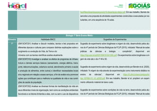 fault/files/dissertacaoarquivo/p14-dissertacao-diego.pdf. Em seu trabalho, Barreto de-
senvolve uma proposta de atividades experimentais construídas e executadas por es-
tudantes, em uma sequência de 16 aulas.
Biologia 1ª Série Ensino Médio
Bimestre Habilidade BNCC Sugestões de Experimentos
1º (EM13CNT201) Analisar e discutir modelos, teorias e leis propostos em
diferentes épocas e culturas para comparar distintas explicações sobre o
surgimento e a evolução da Vida, da Terra e do
Universo com as teorias científicas aceitas atualmente.
Sugestão de experimento sobre biogênese e origem da vida, desenvolvido pelos alu-
nos do 4º período de Ciências Biológicas da FCJP (2015), intitulado “Manual de aulas
práticas de ciências e biologia - compêndio”, disponível em
https://fcjp.edu.br/pdf/20150619104130fc.pdf. Os experimentos sobre biogênese e ori-
gem da vida são o de nº 49 e 50.
Sugestão de experimento sobre origem da vida, desenvolvido por Bender et al. (2020),
intitulado “A origem da vida através da experimentação como instrumento didático no
ensino de ciências”, disponível em https://if.ufmt.br/eenci/artigos/Ar-
tigo_ID798/v15_n3_a2020.pdf. Em seu trabalho, Bender et al. propõem um experi-
mento utilizando material de baixo custo.
Sugestão de experimentos sobre condições de vida na terra, desenvolvido pelos alu-
nos do 4º período de Ciências Biológicas da FCJP (2015), intitulado “Manual de aulas
(EM13CNT310) Investigar e analisar os efeitos de programas de infraes-
trutura e demais serviços básicos (saneamento, energia elétrica, trans-
porte, telecomunicações, cobertura vacinal, atendimento primário à saúde
e produção de alimentos, entre outros) e identificar necessidades locais
e/ou regionais em relação a esses serviços, a fim de avaliar e/ou promover
ações que contribuam para a melhoria na qualidade de vida e nas condi-
ções de saúde da população.
(EM13CNT202) Analisar as diversas formas de manifestação da vida em
seus diferentes níveis de organização, bem como as condições ambientais
favoráveis e os fatores limitantes a elas, com ou sem o uso de dispositivos
 