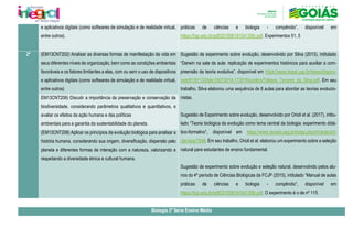 e aplicativos digitais (como softwares de simulação e de realidade virtual,
entre outros).
práticas de ciências e biologia - compêndio”, disponível em
https://fcjp.edu.br/pdf/20150619104130fc.pdf. Experimentos 51, 5
2º (EM13CNT202) Analisar as diversas formas de manifestação da vida em
seus diferentes níveis de organização, bem como as condições ambientais
favoráveis e os fatores limitantes a elas, com ou sem o uso de dispositivos
e aplicativos digitais (como softwares de simulação e de realidade virtual,
entre outros)
Sugestão de experimento sobre evolução, desenvolvido por Silva (2013), intitulado
“Darwin na sala de aula: replicação de experimentos históricos para auxiliar a com-
preensão da teoria evolutiva”, disponível em https://www.teses.usp.br/teses/disponi-
veis/81/81133/tde-25072014-173516/publico/Tatiana_Tavares_da_Silva.pdf. Em seu
trabalho, Silva elaborou uma sequência de 6 aulas para abordar as teorias evolucio-
nistas.
Sugestão de Experimento sobre evolução, desenvolvido por Orioli et al. (2017), intitu-
lado “Teoria biológica da evolução como tema central da biologia: experimento didá-
tico-formativo”, disponível em https://www.revista.ueg.br/index.php/mirante/arti-
cle/view/7048. Em seu trabalho, Orioli et al. elaborou um experimento sobre a seleção
natural para estudantes de ensino fundamental.
Sugestão de experimento sobre evolução e seleção natural, desenvolvido pelos alu-
nos do 4º período de Ciências Biológicas da FCJP (2015), intitulado “Manual de aulas
práticas de ciências e biologia - compêndio”, disponível em
https://fcjp.edu.br/pdf/20150619104130fc.pdf. O experimento é o de nº 115.
EM13CNT206) Discutir a importância da preservação e conservação da
biodiversidade, considerando parâmetros qualitativos e quantitativos, e
avaliar os efeitos da ação humana e das políticas
ambientais para a garantia da sustentabilidade do planeta.
(EM13CNT208) Aplicar os princípios da evolução biológica para analisar a
história humana, considerando sua origem, diversificação, dispersão pelo
planeta e diferentes formas de interação com a natureza, valorizando e
respeitando a diversidade étnica e cultural humana.
Biologia 2ª Série Ensino Médio
 