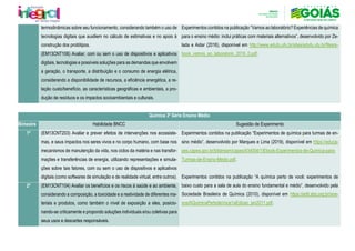 termodinâmicas sobre seu funcionamento, considerando também o uso de
tecnologias digitais que auxiliem no cálculo de estimativas e no apoio à
construção dos protótipos.
Experimentos contidos na publicação “Vamos ao laboratório? Experiências de química
para o ensino médio: inclui práticas com materiais alternativos”, desenvolvido por Ze-
lada e Aidar (2016), disponível em http://www.edufu.ufu.br/sites/edufu.ufu.br/files/e-
book_vamos_ao_laboratorio_2016_0.pdf.
(EM13CNT106) Avaliar, com ou sem o uso de dispositivos e aplicativos
digitais, tecnologias e possíveis soluções para as demandas que envolvem
a geração, o transporte, a distribuição e o consumo de energia elétrica,
considerando a disponibilidade de recursos, a eficiência energética, a re-
lação custo/benefício, as características geográficas e ambientais, a pro-
dução de resíduos e os impactos socioambientais e culturais.
Química 3ª Série Ensino Médio
Bimestre Habilidade BNCC Sugestão de Experimento
1º (EM13CNT203) Avaliar e prever efeitos de intervenções nos ecossiste-
mas, e seus impactos nos seres vivos e no corpo humano, com base nos
mecanismos de manutenção da vida, nos ciclos da matéria e nas transfor-
mações e transferências de energia, utilizando representações e simula-
ções sobre tais fatores, com ou sem o uso de dispositivos e aplicativos
digitais (como softwares de simulação e de realidade virtual, entre outros).
Experimentos contidos na publicação “Experimentos de química para turmas de en-
sino médio”, desenvolvido por Marques e Lima (2019), disponível em https://educa-
pes.capes.gov.br/bitstream/capes/434004/1/Ebook-Experimentos-de-Quimica-para-
Turmas-de-Ensino-Medio.pdf.
Experimentos contidos na publicação “A química perto de você: experimentos de
baixo custo para a sala de aula do ensino fundamental e médio”, desenvolvido pela
Sociedade Brasileira de Química (2010), disponível em https://edit.sbq.org.br/ane-
xos/AQuimicaPertodeVoce1aEdicao_jan2011.pdf.
2º (EM13CNT104) Avaliar os benefícios e os riscos à saúde e ao ambiente,
considerando a composição, a toxicidade e a reatividade de diferentes ma-
teriais e produtos, como também o nível de exposição a eles, posicio-
nando-se criticamente e propondo soluções individuais e/ou coletivas para
seus usos e descartes responsáveis.
 