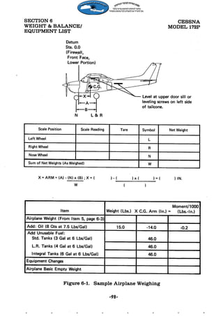 Manual Cessna 172P Skyhawk - 1981  jornaldoar.blogspot.com