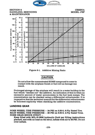 Manual Cessna 172P Skyhawk - 1981  jornaldoar.blogspot.com