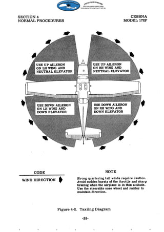Manual Cessna 172P Skyhawk - 1981  jornaldoar.blogspot.com