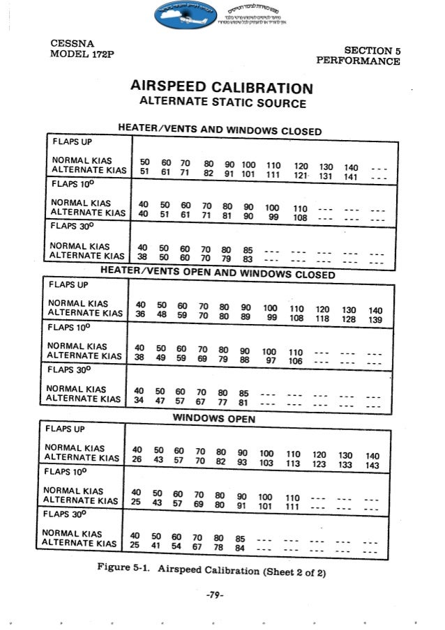 Cessna 172p Wiring And Avionics Manual