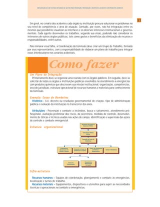 3131313131
IMPLANTAÇÃO DE UM SISTEMA INTEGRADO DE GESTÃO PARA PREVENÇÃO, PREPARAÇÃO E RESPOSTA A ACIDENTES COM PRODUTOS QUÍMICOS
Como fazer
Em geral, no cenário dos acidentes cada órgão ou instituição procura solucionar os problemas no
seu nível de competência e área de atuação. Contudo, por vezes, não há integração entre os
mesmos que possibilite visualizar as interfaces e os diversos interesses institucionais e governa-
mentais. Cada agente desenvolve os trabalhos, segundo sua visão, podendo não considerar os
interesses de outros órgãos públicos, tais como gastos e benefícios da otimização de recursos e
responsabilidades, entre outros.
Para minorar essa falha, a Coordenação da Comissão deve criar um Grupo de Trabalho, formado
por seus representantes, com a responsabilidade de elaborar um plano de trabalho para integrar
esses interlocutores nos cenários acidentais.
Um Plano de IntegraçãoUm Plano de IntegraçãoUm Plano de IntegraçãoUm Plano de IntegraçãoUm Plano de Integração
Primeiramente deve-se organizar uma reunião com os órgãos públicos. Em seguida, deve-se
solicitar de todos os órgãos e instituições públicas envolvidos no atendimento a emergências
com produtos químicos que descrevam sua missão institucional, organização, competências,
área de jurisdição, estrutura operacional de recursos humanos e materiais para conhecimento
da Comissão.
Exemplo: Corpo de BombeirosExemplo: Corpo de BombeirosExemplo: Corpo de BombeirosExemplo: Corpo de BombeirosExemplo: Corpo de Bombeiros
HistóricoHistóricoHistóricoHistóricoHistórico - Lei, decreto ou resolução governamental de criação, tipo de administração
pública e evolução da instituição no transcorrer dos anos.
AtribuiçõesAtribuiçõesAtribuiçõesAtribuiçõesAtribuições - Prevenção e combate a incêndios, busca e salvamento, atendimento pré-
hospitalar, avaliação preliminar dos riscos, da ocorrência, medidas de controle, desenvolvi-
mento de táticas e técnicas usadas nas ações de campo, identificação e supervisão das ações
de controle e combate emergencial.
Estrutura organizacionalEstrutura organizacionalEstrutura organizacionalEstrutura organizacionalEstrutura organizacional
Infra-estruturaInfra-estruturaInfra-estruturaInfra-estruturaInfra-estrutura
Recursos humanosRecursos humanosRecursos humanosRecursos humanosRecursos humanos – Equipes de coordenação, planejamento e combate às emergências,
localização e turnos de trabalho.
Recursos materiaisRecursos materiaisRecursos materiaisRecursos materiaisRecursos materiais – Equipamentos, dispositivos e utensílios para suprir as necessidades
técnicas e operacionais no combate a emergências.
 