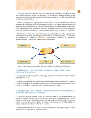 3232323232
P a r t e 2P a r t e 2P a r t e 2P a r t e 2P a r t e 2
De posse de todos os documentos, o Grupo de Trabalho deve elaborar um “Protocolo de Inten-
ções para Atendimento a Emergências Químicas” a ser seguido pelos órgãos envolvidos, do qual
podem constar objetivo, área de abrangência, tipologia dos acidentes, nível de responsabilidade
de cada um e suas atividades.
Definida a participação dos órgãos públicos nos episódios, o Grupo de Trabalho deve elaborar um
fluxograma do atendimento integrado da emergência química a ser seguido pelos envolvidos. Cabe
ainda ao Grupo de Trabalho elaborar as etapas mínimas relativas às ações em campo de cada órgão,
como: avaliação preliminar, avaliação da ocorrência, medidas de controle, ações pós-emergenciais,
término do atendimento, registros, e infra-estrutura disponível (recursos humanos e materiais).
A Comissão deve elaborar um documento único, apresentando todas as ações organizacionais
mencionadas, Protocolo de Intenções para Atendimento de Emergência Química e o “Fluxograma
de Atendimento de Emergência” (Anexo XVIIAnexo XVIIAnexo XVIIAnexo XVIIAnexo XVII), submetendo-o à aprovação do comando dos
órgãos envolvidos, a fim de obter sua aprovação e oficialização.
2a
Ação Operacional – Meta Corretiva 2 - otimização de recursos públicos para o
atendimento de emergências
Na resposta às emergências químicas, via de regra, emprega-se recursos humanos e materiais dos
órgãos públicos locais.
A Comissão deve solicitar aos órgãos públicos que a integram o inventário dos recursos humanos
e materiais que poderão ser utilizados na resposta às ocorrências com produtos químicos de forma
a suprir as necessidades imediatas de apoio logístico às ações de combate.
3a
Ação Operacional – Meta Corretiva 3 - disponibilizar recursos materiais segundo as
necessidades operacionais do atendimento
Os recursos financeiros, em geral, são alocados nos órgãos públicos, para a manutenção de suas
atividades rotineiras. Contudo, no caso de projetos e aplicação de medidas preventivas e correti-
vas, que envolvam uma respectiva instituição, dentro de um plano realizado no âmbito governa-
mental, esses recursos podem ser obtidos em bancos de desenvolvimento, a fundo perdido, para
realizar os objetivos e metas previstos em um Sistema.
Durante a implantação de um Sistema, a Comissão terá condições de diagnosticar pontos frágeis,
tanto no setor privado como no segmento público.
Figura 1- Apresentação esquemática, dos órgãos públicos envolvidos no atendimento
 