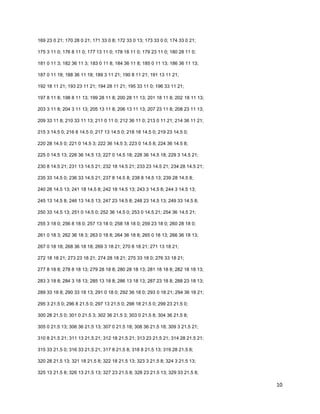 10
169 23 0 21; 170 28 0 21; 171 33 0 8; 172 33 0 13; 173 33 0 0; 174 33 0 21;
175 3 11 0; 176 8 11 0; 177 13 11 0; 178 18 11 0; 179 23 11 0; 180 28 11 0;
181 0 11 3; 182 36 11 3; 183 0 11 8; 184 36 11 8; 185 0 11 13; 186 36 11 13;
187 0 11 18; 188 36 11 18; 189 3 11 21; 190 8 11 21; 191 13 11 21;
192 18 11 21; 193 23 11 21; 194 28 11 21; 195 33 11 0; 196 33 11 21;
197 8 11 8; 198 8 11 13; 199 28 11 8; 200 28 11 13; 201 18 11 8; 202 18 11 13;
203 3 11 8; 204 3 11 13; 205 13 11 8; 206 13 11 13; 207 23 11 8; 208 23 11 13;
209 33 11 8; 210 33 11 13; 211 0 11 0; 212 36 11 0; 213 0 11 21; 214 36 11 21;
215 3 14.5 0; 216 8 14.5 0; 217 13 14.5 0; 218 18 14.5 0; 219 23 14.5 0;
220 28 14.5 0; 221 0 14.5 3; 222 36 14.5 3; 223 0 14.5 8; 224 36 14.5 8;
225 0 14.5 13; 226 36 14.5 13; 227 0 14.5 18; 228 36 14.5 18; 229 3 14.5 21;
230 8 14.5 21; 231 13 14.5 21; 232 18 14.5 21; 233 23 14.5 21; 234 28 14.5 21;
235 33 14.5 0; 236 33 14.5 21; 237 8 14.5 8; 238 8 14.5 13; 239 28 14.5 8;
240 28 14.5 13; 241 18 14.5 8; 242 18 14.5 13; 243 3 14.5 8; 244 3 14.5 13;
245 13 14.5 8; 246 13 14.5 13; 247 23 14.5 8; 248 23 14.5 13; 249 33 14.5 8;
250 33 14.5 13; 251 0 14.5 0; 252 36 14.5 0; 253 0 14.5 21; 254 36 14.5 21;
255 3 18 0; 256 8 18 0; 257 13 18 0; 258 18 18 0; 259 23 18 0; 260 28 18 0;
261 0 18 3; 262 36 18 3; 263 0 18 8; 264 36 18 8; 265 0 18 13; 266 36 18 13;
267 0 18 18; 268 36 18 18; 269 3 18 21; 270 8 18 21; 271 13 18 21;
272 18 18 21; 273 23 18 21; 274 28 18 21; 275 33 18 0; 276 33 18 21;
277 8 18 8; 278 8 18 13; 279 28 18 8; 280 28 18 13; 281 18 18 8; 282 18 18 13;
283 3 18 8; 284 3 18 13; 285 13 18 8; 286 13 18 13; 287 23 18 8; 288 23 18 13;
289 33 18 8; 290 33 18 13; 291 0 18 0; 292 36 18 0; 293 0 18 21; 294 36 18 21;
295 3 21.5 0; 296 8 21.5 0; 297 13 21.5 0; 298 18 21.5 0; 299 23 21.5 0;
300 28 21.5 0; 301 0 21.5 3; 302 36 21.5 3; 303 0 21.5 8; 304 36 21.5 8;
305 0 21.5 13; 306 36 21.5 13; 307 0 21.5 18; 308 36 21.5 18; 309 3 21.5 21;
310 8 21.5 21; 311 13 21.5 21; 312 18 21.5 21; 313 23 21.5 21; 314 28 21.5 21;
315 33 21.5 0; 316 33 21.5 21; 317 8 21.5 8; 318 8 21.5 13; 319 28 21.5 8;
320 28 21.5 13; 321 18 21.5 8; 322 18 21.5 13; 323 3 21.5 8; 324 3 21.5 13;
325 13 21.5 8; 326 13 21.5 13; 327 23 21.5 8; 328 23 21.5 13; 329 33 21.5 8;
 