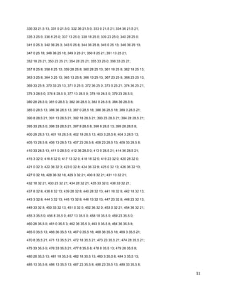 11
330 33 21.5 13; 331 0 21.5 0; 332 36 21.5 0; 333 0 21.5 21; 334 36 21.5 21;
335 3 25 0; 336 8 25 0; 337 13 25 0; 338 18 25 0; 339 23 25 0; 340 28 25 0;
341 0 25 3; 342 36 25 3; 343 0 25 8; 344 36 25 8; 345 0 25 13; 346 36 25 13;
347 0 25 18; 348 36 25 18; 349 3 25 21; 350 8 25 21; 351 13 25 21;
352 18 25 21; 353 23 25 21; 354 28 25 21; 355 33 25 0; 356 33 25 21;
357 8 25 8; 358 8 25 13; 359 28 25 8; 360 28 25 13; 361 18 25 8; 362 18 25 13;
363 3 25 8; 364 3 25 13; 365 13 25 8; 366 13 25 13; 367 23 25 8; 368 23 25 13;
369 33 25 8; 370 33 25 13; 371 0 25 0; 372 36 25 0; 373 0 25 21; 374 36 25 21;
375 3 28.5 0; 376 8 28.5 0; 377 13 28.5 0; 378 18 28.5 0; 379 23 28.5 0;
380 28 28.5 0; 381 0 28.5 3; 382 36 28.5 3; 383 0 28.5 8; 384 36 28.5 8;
385 0 28.5 13; 386 36 28.5 13; 387 0 28.5 18; 388 36 28.5 18; 389 3 28.5 21;
390 8 28.5 21; 391 13 28.5 21; 392 18 28.5 21; 393 23 28.5 21; 394 28 28.5 21;
395 33 28.5 0; 396 33 28.5 21; 397 8 28.5 8; 398 8 28.5 13; 399 28 28.5 8;
400 28 28.5 13; 401 18 28.5 8; 402 18 28.5 13; 403 3 28.5 8; 404 3 28.5 13;
405 13 28.5 8; 406 13 28.5 13; 407 23 28.5 8; 408 23 28.5 13; 409 33 28.5 8;
410 33 28.5 13; 411 0 28.5 0; 412 36 28.5 0; 413 0 28.5 21; 414 36 28.5 21;
415 3 32 0; 416 8 32 0; 417 13 32 0; 418 18 32 0; 419 23 32 0; 420 28 32 0;
421 0 32 3; 422 36 32 3; 423 0 32 8; 424 36 32 8; 425 0 32 13; 426 36 32 13;
427 0 32 18; 428 36 32 18; 429 3 32 21; 430 8 32 21; 431 13 32 21;
432 18 32 21; 433 23 32 21; 434 28 32 21; 435 33 32 0; 436 33 32 21;
437 8 32 8; 438 8 32 13; 439 28 32 8; 440 28 32 13; 441 18 32 8; 442 18 32 13;
443 3 32 8; 444 3 32 13; 445 13 32 8; 446 13 32 13; 447 23 32 8; 448 23 32 13;
449 33 32 8; 450 33 32 13; 451 0 32 0; 452 36 32 0; 453 0 32 21; 454 36 32 21;
455 3 35.5 0; 456 8 35.5 0; 457 13 35.5 0; 458 18 35.5 0; 459 23 35.5 0;
460 28 35.5 0; 461 0 35.5 3; 462 36 35.5 3; 463 0 35.5 8; 464 36 35.5 8;
465 0 35.5 13; 466 36 35.5 13; 467 0 35.5 18; 468 36 35.5 18; 469 3 35.5 21;
470 8 35.5 21; 471 13 35.5 21; 472 18 35.5 21; 473 23 35.5 21; 474 28 35.5 21;
475 33 35.5 0; 476 33 35.5 21; 477 8 35.5 8; 478 8 35.5 13; 479 28 35.5 8;
480 28 35.5 13; 481 18 35.5 8; 482 18 35.5 13; 483 3 35.5 8; 484 3 35.5 13;
485 13 35.5 8; 486 13 35.5 13; 487 23 35.5 8; 488 23 35.5 13; 489 33 35.5 8;
 