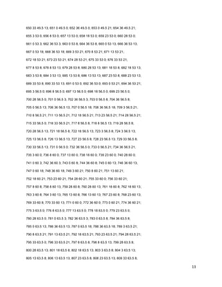 13
650 33 49.5 13; 651 0 49.5 0; 652 36 49.5 0; 653 0 49.5 21; 654 36 49.5 21;
655 3 53 0; 656 8 53 0; 657 13 53 0; 658 18 53 0; 659 23 53 0; 660 28 53 0;
661 0 53 3; 662 36 53 3; 663 0 53 8; 664 36 53 8; 665 0 53 13; 666 36 53 13;
667 0 53 18; 668 36 53 18; 669 3 53 21; 670 8 53 21; 671 13 53 21;
672 18 53 21; 673 23 53 21; 674 28 53 21; 675 33 53 0; 676 33 53 21;
677 8 53 8; 678 8 53 13; 679 28 53 8; 680 28 53 13; 681 18 53 8; 682 18 53 13;
683 3 53 8; 684 3 53 13; 685 13 53 8; 686 13 53 13; 687 23 53 8; 688 23 53 13;
689 33 53 8; 690 33 53 13; 691 0 53 0; 692 36 53 0; 693 0 53 21; 694 36 53 21;
695 3 56.5 0; 696 8 56.5 0; 697 13 56.5 0; 698 18 56.5 0; 699 23 56.5 0;
700 28 56.5 0; 701 0 56.5 3; 702 36 56.5 3; 703 0 56.5 8; 704 36 56.5 8;
705 0 56.5 13; 706 36 56.5 13; 707 0 56.5 18; 708 36 56.5 18; 709 3 56.5 21;
710 8 56.5 21; 711 13 56.5 21; 712 18 56.5 21; 713 23 56.5 21; 714 28 56.5 21;
715 33 56.5 0; 716 33 56.5 21; 717 8 56.5 8; 718 8 56.5 13; 719 28 56.5 8;
720 28 56.5 13; 721 18 56.5 8; 722 18 56.5 13; 723 3 56.5 8; 724 3 56.5 13;
725 13 56.5 8; 726 13 56.5 13; 727 23 56.5 8; 728 23 56.5 13; 729 33 56.5 8;
730 33 56.5 13; 731 0 56.5 0; 732 36 56.5 0; 733 0 56.5 21; 734 36 56.5 21;
735 3 60 0; 736 8 60 0; 737 13 60 0; 738 18 60 0; 739 23 60 0; 740 28 60 0;
741 0 60 3; 742 36 60 3; 743 0 60 8; 744 36 60 8; 745 0 60 13; 746 36 60 13;
747 0 60 18; 748 36 60 18; 749 3 60 21; 750 8 60 21; 751 13 60 21;
752 18 60 21; 753 23 60 21; 754 28 60 21; 755 33 60 0; 756 33 60 21;
757 8 60 8; 758 8 60 13; 759 28 60 8; 760 28 60 13; 761 18 60 8; 762 18 60 13;
763 3 60 8; 764 3 60 13; 765 13 60 8; 766 13 60 13; 767 23 60 8; 768 23 60 13;
769 33 60 8; 770 33 60 13; 771 0 60 0; 772 36 60 0; 773 0 60 21; 774 36 60 21;
775 3 63.5 0; 776 8 63.5 0; 777 13 63.5 0; 778 18 63.5 0; 779 23 63.5 0;
780 28 63.5 0; 781 0 63.5 3; 782 36 63.5 3; 783 0 63.5 8; 784 36 63.5 8;
785 0 63.5 13; 786 36 63.5 13; 787 0 63.5 18; 788 36 63.5 18; 789 3 63.5 21;
790 8 63.5 21; 791 13 63.5 21; 792 18 63.5 21; 793 23 63.5 21; 794 28 63.5 21;
795 33 63.5 0; 796 33 63.5 21; 797 8 63.5 8; 798 8 63.5 13; 799 28 63.5 8;
800 28 63.5 13; 801 18 63.5 8; 802 18 63.5 13; 803 3 63.5 8; 804 3 63.5 13;
805 13 63.5 8; 806 13 63.5 13; 807 23 63.5 8; 808 23 63.5 13; 809 33 63.5 8;
 