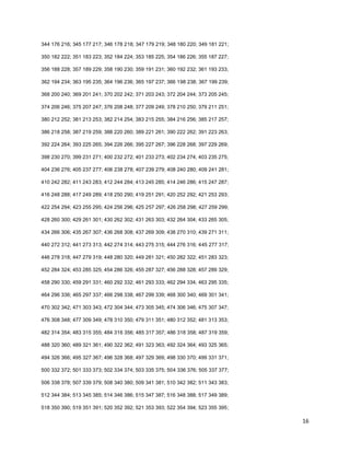 16
344 176 216; 345 177 217; 346 178 218; 347 179 219; 348 180 220; 349 181 221;
350 182 222; 351 183 223; 352 184 224; 353 185 225; 354 186 226; 355 187 227;
356 188 228; 357 189 229; 358 190 230; 359 191 231; 360 192 232; 361 193 233;
362 194 234; 363 195 235; 364 196 236; 365 197 237; 366 198 238; 367 199 239;
368 200 240; 369 201 241; 370 202 242; 371 203 243; 372 204 244; 373 205 245;
374 206 246; 375 207 247; 376 208 248; 377 209 249; 378 210 250; 379 211 251;
380 212 252; 381 213 253; 382 214 254; 383 215 255; 384 216 256; 385 217 257;
386 218 258; 387 219 259; 388 220 260; 389 221 261; 390 222 262; 391 223 263;
392 224 264; 393 225 265; 394 226 266; 395 227 267; 396 228 268; 397 229 269;
398 230 270; 399 231 271; 400 232 272; 401 233 273; 402 234 274; 403 235 275;
404 236 276; 405 237 277; 406 238 278; 407 239 279; 408 240 280; 409 241 281;
410 242 282; 411 243 283; 412 244 284; 413 245 285; 414 246 286; 415 247 287;
416 248 288; 417 249 289; 418 250 290; 419 251 291; 420 252 292; 421 253 293;
422 254 294; 423 255 295; 424 256 296; 425 257 297; 426 258 298; 427 259 299;
428 260 300; 429 261 301; 430 262 302; 431 263 303; 432 264 304; 433 265 305;
434 266 306; 435 267 307; 436 268 308; 437 269 309; 438 270 310; 439 271 311;
440 272 312; 441 273 313; 442 274 314; 443 275 315; 444 276 316; 445 277 317;
446 278 318; 447 279 319; 448 280 320; 449 281 321; 450 282 322; 451 283 323;
452 284 324; 453 285 325; 454 286 326; 455 287 327; 456 288 328; 457 289 329;
458 290 330; 459 291 331; 460 292 332; 461 293 333; 462 294 334; 463 295 335;
464 296 336; 465 297 337; 466 298 338; 467 299 339; 468 300 340; 469 301 341;
470 302 342; 471 303 343; 472 304 344; 473 305 345; 474 306 346; 475 307 347;
476 308 348; 477 309 349; 478 310 350; 479 311 351; 480 312 352; 481 313 353;
482 314 354; 483 315 355; 484 316 356; 485 317 357; 486 318 358; 487 319 359;
488 320 360; 489 321 361; 490 322 362; 491 323 363; 492 324 364; 493 325 365;
494 326 366; 495 327 367; 496 328 368; 497 329 369; 498 330 370; 499 331 371;
500 332 372; 501 333 373; 502 334 374; 503 335 375; 504 336 376; 505 337 377;
506 338 378; 507 339 379; 508 340 380; 509 341 381; 510 342 382; 511 343 383;
512 344 384; 513 345 385; 514 346 386; 515 347 387; 516 348 388; 517 349 389;
518 350 390; 519 351 391; 520 352 392; 521 353 393; 522 354 394; 523 355 395;
 