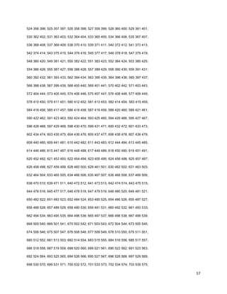 17
524 356 396; 525 357 397; 526 358 398; 527 359 399; 528 360 400; 529 361 401;
530 362 402; 531 363 403; 532 364 404; 533 365 405; 534 366 406; 535 367 407;
536 368 408; 537 369 409; 538 370 410; 539 371 411; 540 372 412; 541 373 413;
542 374 414; 543 375 415; 544 376 416; 545 377 417; 546 378 418; 547 379 419;
548 380 420; 549 381 421; 550 382 422; 551 383 423; 552 384 424; 553 385 425;
554 386 426; 555 387 427; 556 388 428; 557 389 429; 558 390 430; 559 391 431;
560 392 432; 561 393 433; 562 394 434; 563 395 435; 564 396 436; 565 397 437;
566 398 438; 567 399 439; 568 400 440; 569 401 441; 570 402 442; 571 403 443;
572 404 444; 573 405 445; 574 406 446; 575 407 447; 576 408 448; 577 409 449;
578 410 450; 579 411 451; 580 412 452; 581 413 453; 582 414 454; 583 415 455;
584 416 456; 585 417 457; 586 418 458; 587 419 459; 588 420 460; 589 421 461;
590 422 462; 591 423 463; 592 424 464; 593 425 465; 594 426 466; 595 427 467;
596 428 468; 597 429 469; 598 430 470; 599 431 471; 600 432 472; 601 433 473;
602 434 474; 603 435 475; 604 436 476; 605 437 477; 606 438 478; 607 439 479;
608 440 480; 609 441 481; 610 442 482; 611 443 483; 612 444 484; 613 445 485;
614 446 486; 615 447 487; 616 448 488; 617 449 489; 618 450 490; 619 451 491;
620 452 492; 621 453 493; 622 454 494; 623 455 495; 624 456 496; 625 457 497;
626 458 498; 627 459 499; 628 460 500; 629 461 501; 630 462 502; 631 463 503;
632 464 504; 633 465 505; 634 466 506; 635 467 507; 636 468 508; 637 469 509;
638 470 510; 639 471 511; 640 472 512; 641 473 513; 642 474 514; 643 475 515;
644 476 516; 645 477 517; 646 478 518; 647 479 519; 648 480 520; 649 481 521;
650 482 522; 651 483 523; 652 484 524; 653 485 525; 654 486 526; 655 487 527;
656 488 528; 657 489 529; 658 490 530; 659 491 531; 660 492 532; 661 493 533;
662 494 534; 663 495 535; 664 496 536; 665 497 537; 666 498 538; 667 499 539;
668 500 540; 669 501 541; 670 502 542; 671 503 543; 672 504 544; 673 505 545;
674 506 546; 675 507 547; 676 508 548; 677 509 549; 678 510 550; 679 511 551;
680 512 552; 681 513 553; 682 514 554; 683 515 555; 684 516 556; 685 517 557;
686 518 558; 687 519 559; 688 520 560; 689 521 561; 690 522 562; 691 523 563;
692 524 564; 693 525 565; 694 526 566; 695 527 567; 696 528 568; 697 529 569;
698 530 570; 699 531 571; 700 532 572; 701 533 573; 702 534 574; 703 535 575;
 