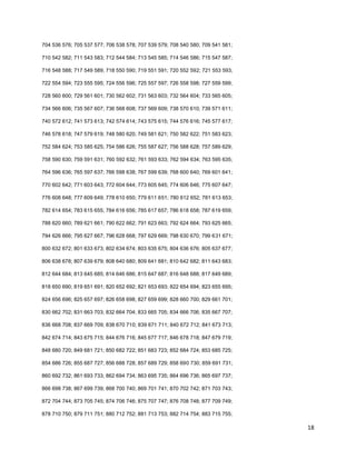 18
704 536 576; 705 537 577; 706 538 578; 707 539 579; 708 540 580; 709 541 581;
710 542 582; 711 543 583; 712 544 584; 713 545 585; 714 546 586; 715 547 587;
716 548 588; 717 549 589; 718 550 590; 719 551 591; 720 552 592; 721 553 593;
722 554 594; 723 555 595; 724 556 596; 725 557 597; 726 558 598; 727 559 599;
728 560 600; 729 561 601; 730 562 602; 731 563 603; 732 564 604; 733 565 605;
734 566 606; 735 567 607; 736 568 608; 737 569 609; 738 570 610; 739 571 611;
740 572 612; 741 573 613; 742 574 614; 743 575 615; 744 576 616; 745 577 617;
746 578 618; 747 579 619; 748 580 620; 749 581 621; 750 582 622; 751 583 623;
752 584 624; 753 585 625; 754 586 626; 755 587 627; 756 588 628; 757 589 629;
758 590 630; 759 591 631; 760 592 632; 761 593 633; 762 594 634; 763 595 635;
764 596 636; 765 597 637; 766 598 638; 767 599 639; 768 600 640; 769 601 641;
770 602 642; 771 603 643; 772 604 644; 773 605 645; 774 606 646; 775 607 647;
776 608 648; 777 609 649; 778 610 650; 779 611 651; 780 612 652; 781 613 653;
782 614 654; 783 615 655; 784 616 656; 785 617 657; 786 618 658; 787 619 659;
788 620 660; 789 621 661; 790 622 662; 791 623 663; 792 624 664; 793 625 665;
794 626 666; 795 627 667; 796 628 668; 797 629 669; 798 630 670; 799 631 671;
800 632 672; 801 633 673; 802 634 674; 803 635 675; 804 636 676; 805 637 677;
806 638 678; 807 639 679; 808 640 680; 809 641 681; 810 642 682; 811 643 683;
812 644 684; 813 645 685; 814 646 686; 815 647 687; 816 648 688; 817 649 689;
818 650 690; 819 651 691; 820 652 692; 821 653 693; 822 654 694; 823 655 695;
824 656 696; 825 657 697; 826 658 698; 827 659 699; 828 660 700; 829 661 701;
830 662 702; 831 663 703; 832 664 704; 833 665 705; 834 666 706; 835 667 707;
836 668 708; 837 669 709; 838 670 710; 839 671 711; 840 672 712; 841 673 713;
842 674 714; 843 675 715; 844 676 716; 845 677 717; 846 678 718; 847 679 719;
848 680 720; 849 681 721; 850 682 722; 851 683 723; 852 684 724; 853 685 725;
854 686 726; 855 687 727; 856 688 728; 857 689 729; 858 690 730; 859 691 731;
860 692 732; 861 693 733; 862 694 734; 863 695 735; 864 696 736; 865 697 737;
866 698 738; 867 699 739; 868 700 740; 869 701 741; 870 702 742; 871 703 743;
872 704 744; 873 705 745; 874 706 746; 875 707 747; 876 708 748; 877 709 749;
878 710 750; 879 711 751; 880 712 752; 881 713 753; 882 714 754; 883 715 755;
 