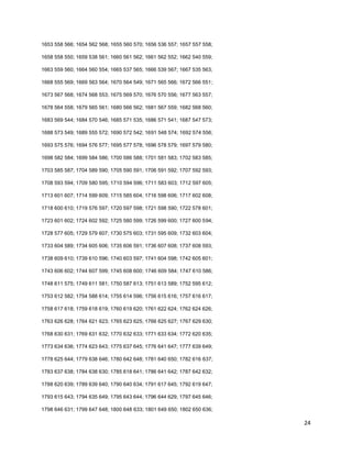 24
1653 558 566; 1654 562 568; 1655 560 570; 1656 536 557; 1657 557 558;
1658 558 550; 1659 538 561; 1660 561 562; 1661 562 552; 1662 540 559;
1663 559 560; 1664 560 554; 1665 537 565; 1666 539 567; 1667 535 563;
1668 555 569; 1669 563 564; 1670 564 549; 1671 565 566; 1672 566 551;
1673 567 568; 1674 568 553; 1675 569 570; 1676 570 556; 1677 563 557;
1678 564 558; 1679 565 561; 1680 566 562; 1681 567 559; 1682 568 560;
1683 569 544; 1684 570 546; 1685 571 535; 1686 571 541; 1687 547 573;
1688 573 549; 1689 555 572; 1690 572 542; 1691 548 574; 1692 574 556;
1693 575 576; 1694 576 577; 1695 577 578; 1696 578 579; 1697 579 580;
1698 582 584; 1699 584 586; 1700 586 588; 1701 581 583; 1702 583 585;
1703 585 587; 1704 589 590; 1705 590 591; 1706 591 592; 1707 592 593;
1708 593 594; 1709 580 595; 1710 594 596; 1711 583 603; 1712 597 605;
1713 601 607; 1714 599 609; 1715 585 604; 1716 598 606; 1717 602 608;
1718 600 610; 1719 576 597; 1720 597 598; 1721 598 590; 1722 578 601;
1723 601 602; 1724 602 592; 1725 580 599; 1726 599 600; 1727 600 594;
1728 577 605; 1729 579 607; 1730 575 603; 1731 595 609; 1732 603 604;
1733 604 589; 1734 605 606; 1735 606 591; 1736 607 608; 1737 608 593;
1738 609 610; 1739 610 596; 1740 603 597; 1741 604 598; 1742 605 601;
1743 606 602; 1744 607 599; 1745 608 600; 1746 609 584; 1747 610 586;
1748 611 575; 1749 611 581; 1750 587 613; 1751 613 589; 1752 595 612;
1753 612 582; 1754 588 614; 1755 614 596; 1756 615 616; 1757 616 617;
1758 617 618; 1759 618 619; 1760 619 620; 1761 622 624; 1762 624 626;
1763 626 628; 1764 621 623; 1765 623 625; 1766 625 627; 1767 629 630;
1768 630 631; 1769 631 632; 1770 632 633; 1771 633 634; 1772 620 635;
1773 634 636; 1774 623 643; 1775 637 645; 1776 641 647; 1777 639 649;
1778 625 644; 1779 638 646; 1780 642 648; 1781 640 650; 1782 616 637;
1783 637 638; 1784 638 630; 1785 618 641; 1786 641 642; 1787 642 632;
1788 620 639; 1789 639 640; 1790 640 634; 1791 617 645; 1792 619 647;
1793 615 643; 1794 635 649; 1795 643 644; 1796 644 629; 1797 645 646;
1798 646 631; 1799 647 648; 1800 648 633; 1801 649 650; 1802 650 636;
 