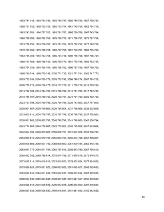 26
1953 741 743; 1954 743 745; 1955 745 747; 1956 749 750; 1957 750 751;
1958 751 752; 1959 752 753; 1960 753 754; 1961 740 755; 1962 754 756;
1963 743 763; 1964 757 765; 1965 761 767; 1966 759 769; 1967 745 764;
1968 758 766; 1969 762 768; 1970 760 770; 1971 736 757; 1972 757 758;
1973 758 750; 1974 738 761; 1975 761 762; 1976 762 752; 1977 740 759;
1978 759 760; 1979 760 754; 1980 737 765; 1981 739 767; 1982 735 763;
1983 755 769; 1984 763 764; 1985 764 749; 1986 765 766; 1987 766 751;
1988 767 768; 1989 768 753; 1990 769 770; 1991 770 756; 1992 763 757;
1993 764 758; 1994 765 761; 1995 766 762; 1996 767 759; 1997 768 760;
1998 769 744; 1999 770 746; 2000 771 735; 2001 771 741; 2002 747 773;
2003 773 749; 2004 755 772; 2005 772 742; 2006 748 774; 2007 774 756;
2008 775 776; 2009 776 777; 2010 777 778; 2011 778 779; 2012 779 780;
2013 782 784; 2014 784 786; 2015 786 788; 2016 781 783; 2017 783 785;
2018 785 787; 2019 789 790; 2020 790 791; 2021 791 792; 2022 792 793;
2023 793 794; 2024 780 795; 2025 794 796; 2026 783 803; 2027 797 805;
2028 801 807; 2029 799 809; 2030 785 804; 2031 798 806; 2032 802 808;
2033 800 810; 2034 776 797; 2035 797 798; 2036 798 790; 2037 778 801;
2038 801 802; 2039 802 792; 2040 780 799; 2041 799 800; 2042 800 794;
2043 777 805; 2044 779 807; 2045 775 803; 2046 795 809; 2047 803 804;
2048 804 789; 2049 805 806; 2050 806 791; 2051 807 808; 2052 808 793;
2053 809 810; 2054 810 796; 2055 803 797; 2056 804 798; 2057 805 801;
2058 806 802; 2059 807 799; 2060 808 800; 2061 809 784; 2062 810 786;
2063 811 775; 2064 811 781; 2065 787 813; 2066 813 789; 2067 795 812;
2068 812 782; 2069 788 814; 2070 814 796; 2071 815 816; 2072 816 817;
2073 817 818; 2074 818 819; 2075 819 820; 2076 822 824; 2077 824 826;
2078 826 828; 2079 821 823; 2080 823 825; 2081 825 827; 2082 829 830;
2083 830 831; 2084 831 832; 2085 832 833; 2086 833 834; 2087 820 835;
2088 834 836; 2089 823 843; 2090 837 845; 2091 841 847; 2092 839 849;
2093 825 844; 2094 838 846; 2095 842 848; 2096 840 850; 2097 816 837;
2098 837 838; 2099 838 830; 2100 818 841; 2101 841 842; 2102 842 832;
 