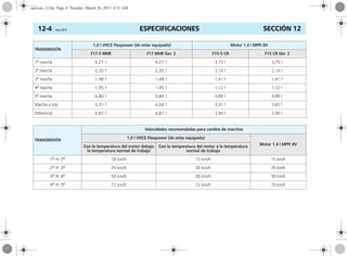 ESPECIFICACIONES12-4 Corsa, 01/13 SECCIÓN 12
TRANSMISIÓN
1,0 l VHCE Flexpower (de estar equipado) Motor 1,4 l MPFI 8V
F17-5 MHR F17 MHR Ger. 2 F15-5 CR F15 CR Ger. 2
1a
marcha 4,27:1 4,27:1 3,73:1 3,73:1
2a
marcha 2,35:1 2,35:1 2,14:1 2,14:1
3a
marcha 1,48:1 1,48:1 1,41:1 1,41:1
4a
marcha 1,05:1 1,05:1 1,12:1 1,12:1
5a
marcha 0,80:1 0,80:1 0,89:1 0,89:1
Marcha a trás 3,31:1 4,04:1 3,31:1 3,63:1
Diferencial 4,87:1 4,87:1 3,94:1 3,94:1
TRANSMISIÓN
Velocidades recomendadas para cambio de marchas
1,0 l VHCE Flexpower (de estar equipado)
Motor 1,4 l MPFI 8VCon la temperatura del motor debajo
la temperatura normal de trabajo
Con la temperatura del motor a la temperatura
normal de trabajo
1a
2a
18 km/h 15 km/h 15 km/h
2a
3a
35 km/h 30 km/h 35 km/h
3a
4a
50 km/h 50 km/h 50 km/h
4a
5a
72 km/h 72 km/h 70 km/h
seccion_12.fm Page 4 Tuesday, March 26, 2013 8:51 AM
 